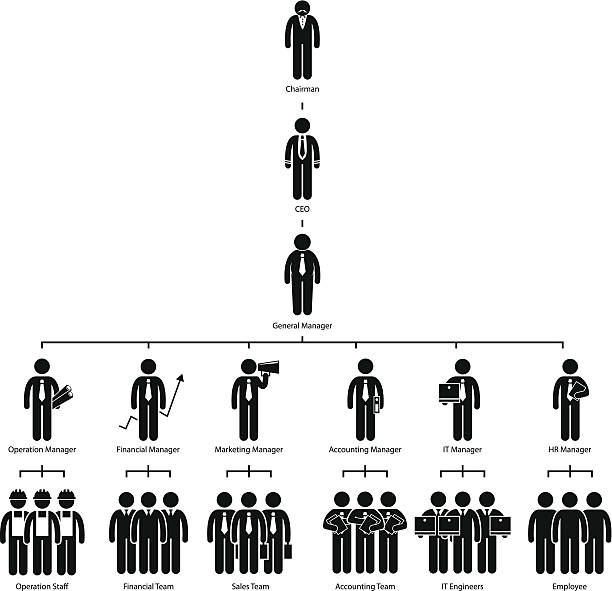организационная диаграмма дерево компании пиктограммы - general manager men business person stock illustrations