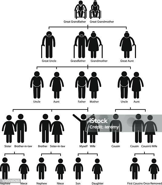 Albero Genealogico Genealogia Diagramma Pittogramma - Immagini vettoriali stock e altre immagini di Albero genealogico