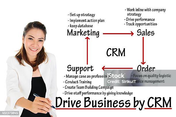 Drive Business By Crm Stock Photo - Download Image Now - Chart, Diagram, Freight Transportation