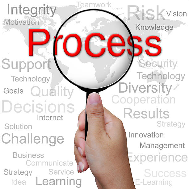 istock Process, word in Magnifying glass ,business background 451880543