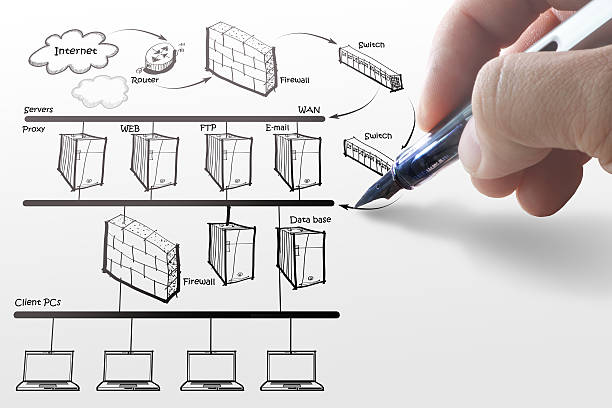 istock Hand holding a pen drawing an internet system diagram 452111489