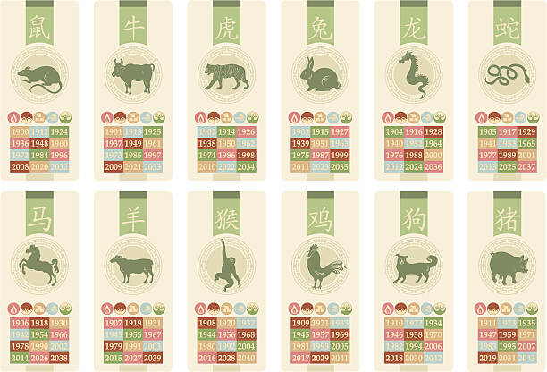 Chinese Zodiac Set Chinese zodiac banners set with the corresponding years and elements fire rabbit zodiac stock illustrations