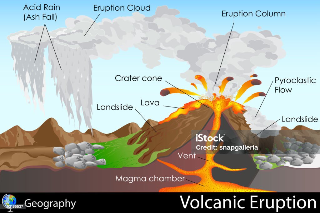 Volcanic Eruption easy to edit vector illustration of volcanic eruption Volcanic Activity stock vector