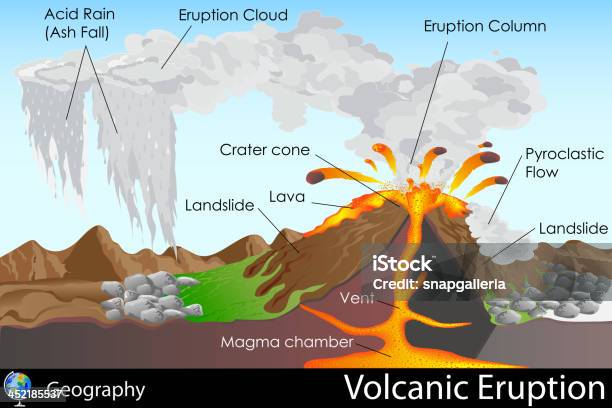 Volcanic Eruption Stock Illustration - Download Image Now - Volcanic Activity, Lava, Active Volcano