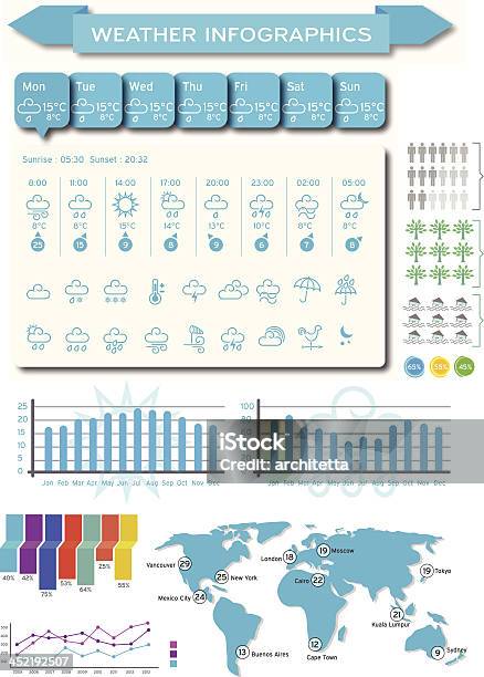 Tempo Illustrazione Infografica - Immagini vettoriali stock e altre immagini di Tabella - Tabella, Pioggia, Calore - Concetto