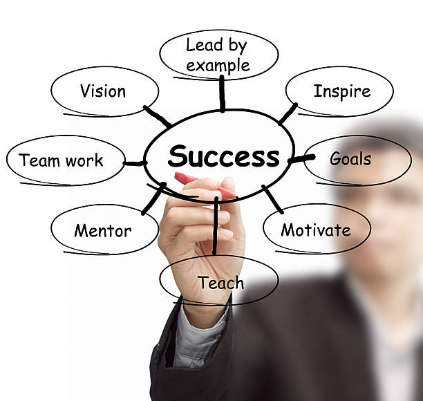 istock Business man draws success flow chart 452218187