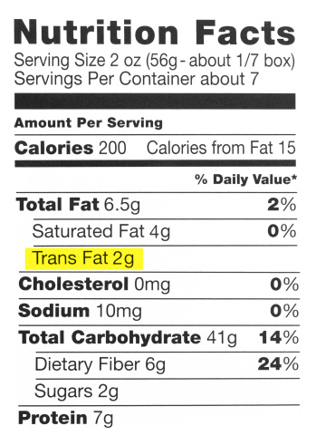 Nutrition label highlighting the unhealthy trans fats. The Food and Drug Administration recently announced in Nov 2013 a plan to take artificial trans fats entirely out of the food supply industry.