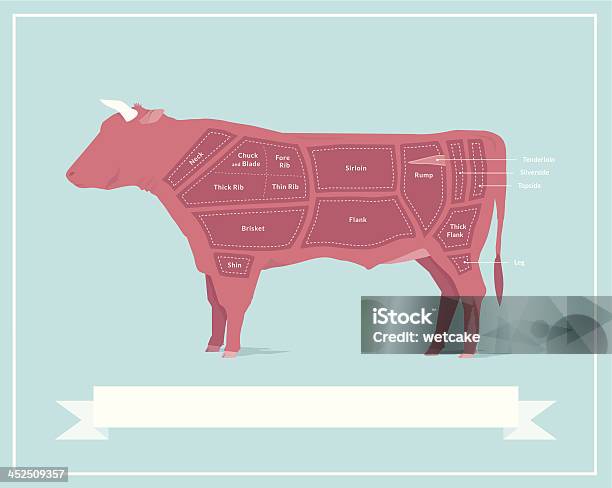 部位のビーフ - 切るのベクターアート素材や画像を多数ご用意 - 切る, ステーキ, 牛肉