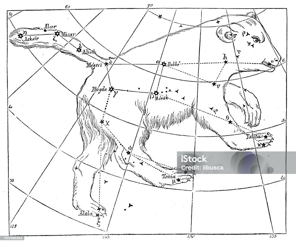 Anticuario ilustración de osa mayor (Great Bear) constellation - Ilustración de stock de Anticuado libre de derechos