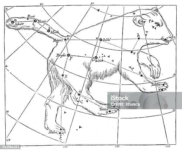 Ilustración de Anticuario Ilustración De Osa Mayor Constellation y más Vectores Libres de Derechos de Anticuado