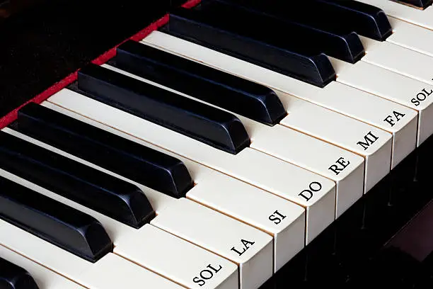 Photo of Piano keyboard