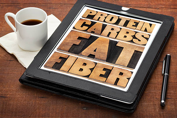 protein, carbs, fat and fiber protein, carbs, fat, fiber - dietary components of food -  word abstractt in letterpress wood type on a digital tablet carbohydrate food type stock pictures, royalty-free photos & images