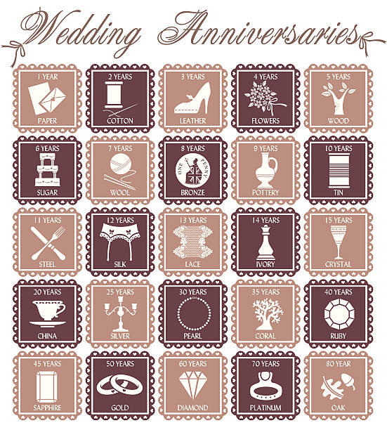 Wedding Anniversaries A set of icons representing the yearly wedding anniversaries. Click below for more wedding images british coins stock illustrations