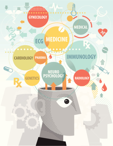 Medical terms in mind