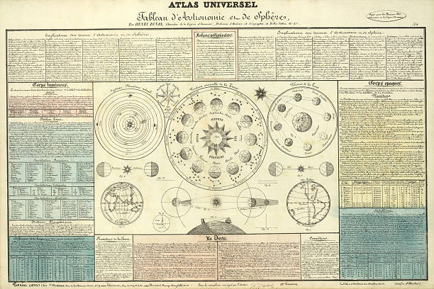 ヴィンテージの天文チャート - 星図 ストックフォトと画像