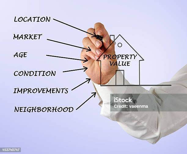 Wartość Własności - zdjęcia stockowe i więcej obrazów Biznes - Biznes, Czytać, Diagram