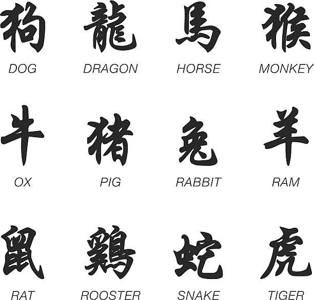 illustrazioni stock, clip art, cartoni animati e icone di tendenza di silhouette di icone dello zodiaco cinese caratteri - segno dello zodiaco cinese
