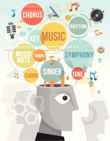 Musical terms in mind.