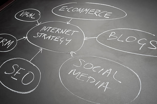 istock Internet strategy diagram with social media, SEO etc. 454353739