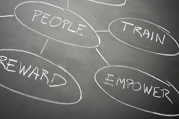 istock People Strategy Diagram on a blackboard 454354723