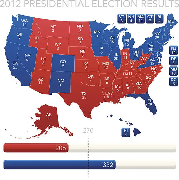Vector illustration of Presidential Election Results 2012