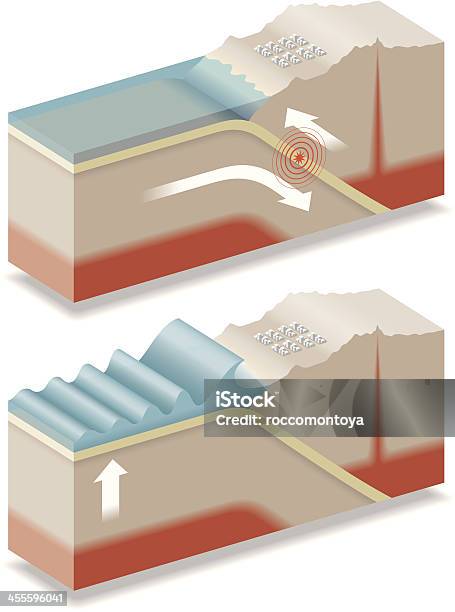 Isométrique Tsunami Et Du Tremblement De Terre Vecteurs libres de droits et plus d'images vectorielles de Raz-de-marée - Raz-de-marée, Schéma explicatif, Aliment en portion