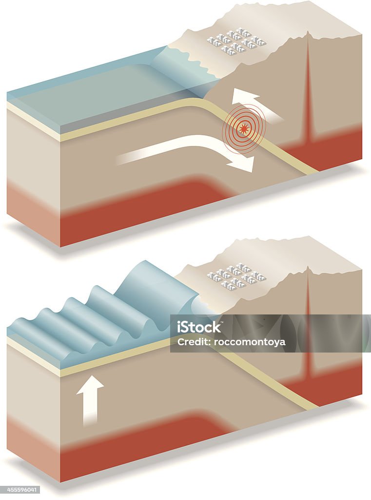 Isometric, trzęsienie ziemi i Tsunami, - Grafika wektorowa royalty-free (Tsunami)