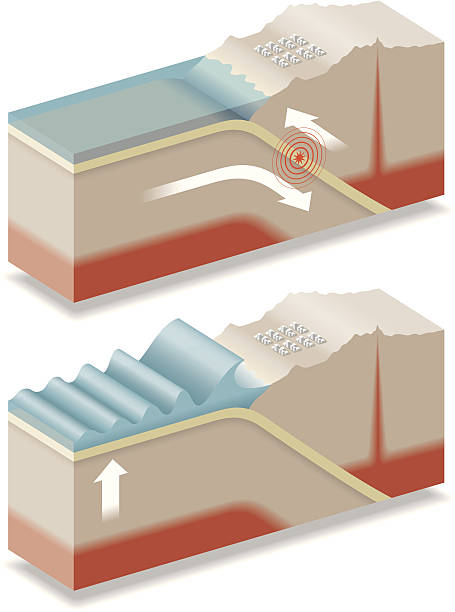 ilustrações, clipart, desenhos animados e ícones de isometric, terremoto e tsunami - seismologist