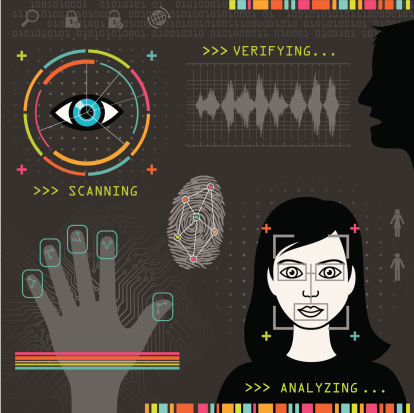 Biometric technologies: face recognition, voice recognition, Iris scan, fingerprint and hand recognition