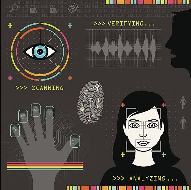 Vector illustration of Biometric-identification Technologies