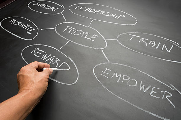 istock People Strategy Diagram on a blackboard 456520913