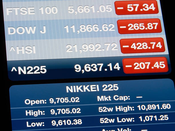 NIKKEI 225 Index Hong Kong, China - August 3, 2011: NIKKEI 225 Index on iPhone 4 Stocks App. nikkei index stock pictures, royalty-free photos & images