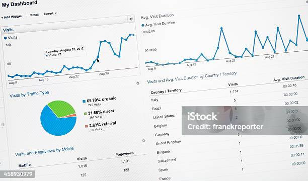 液晶スクリーンgoogle Analytics - グーグルのストックフォトや画像を多数ご用意 - グーグル, 分析する, ビッグデータ