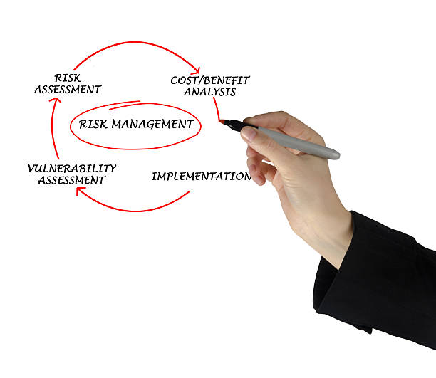 istock Diagram of risk management 459094463