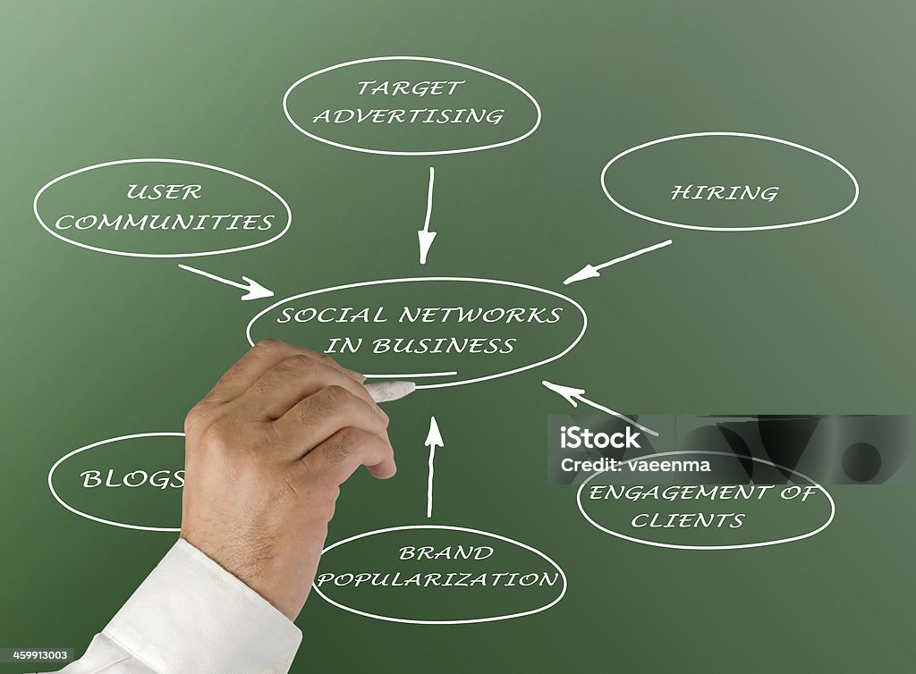 Social networks in business Adulation Stock Photo