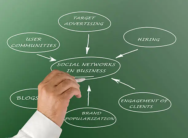 Photo of Social networks in business