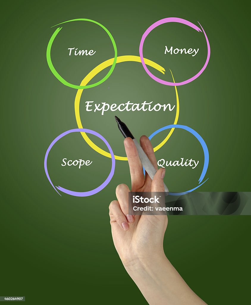 Presentation of expectation diagram Anticipation Stock Photo