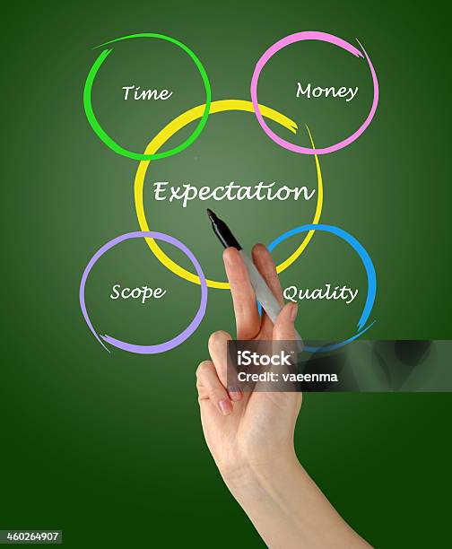 Presentation Of Expectation Diagram Stock Photo - Download Image Now - Anticipation, Business, Activity