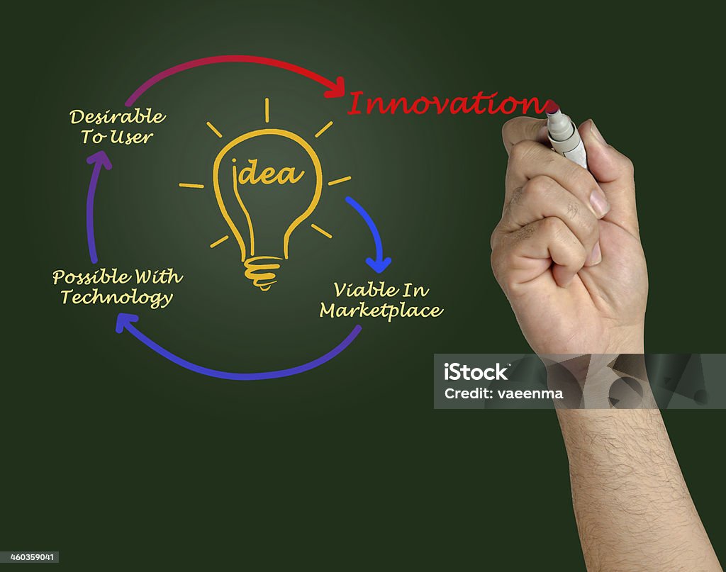Diagram innowacji - Zbiór zdjęć royalty-free (Biznes)