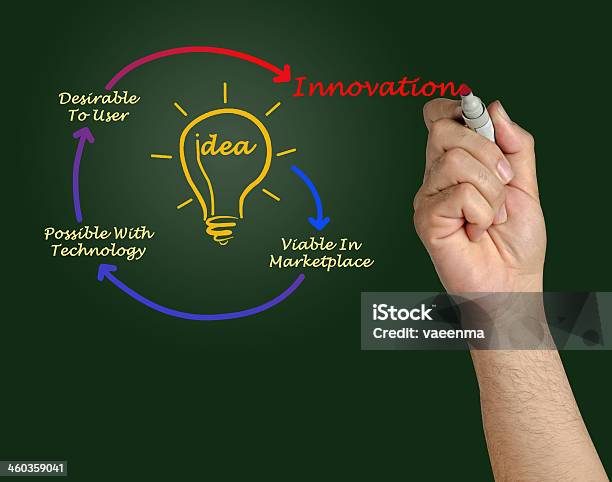 Diagram Innowacji - zdjęcia stockowe i więcej obrazów Biznes - Biznes, Biznesmen, Część