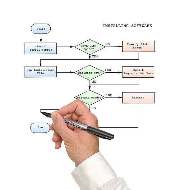 installation von software - pen explaining single word symbol stock-fotos und bilder