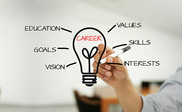 Man writing career aspects around light bulb