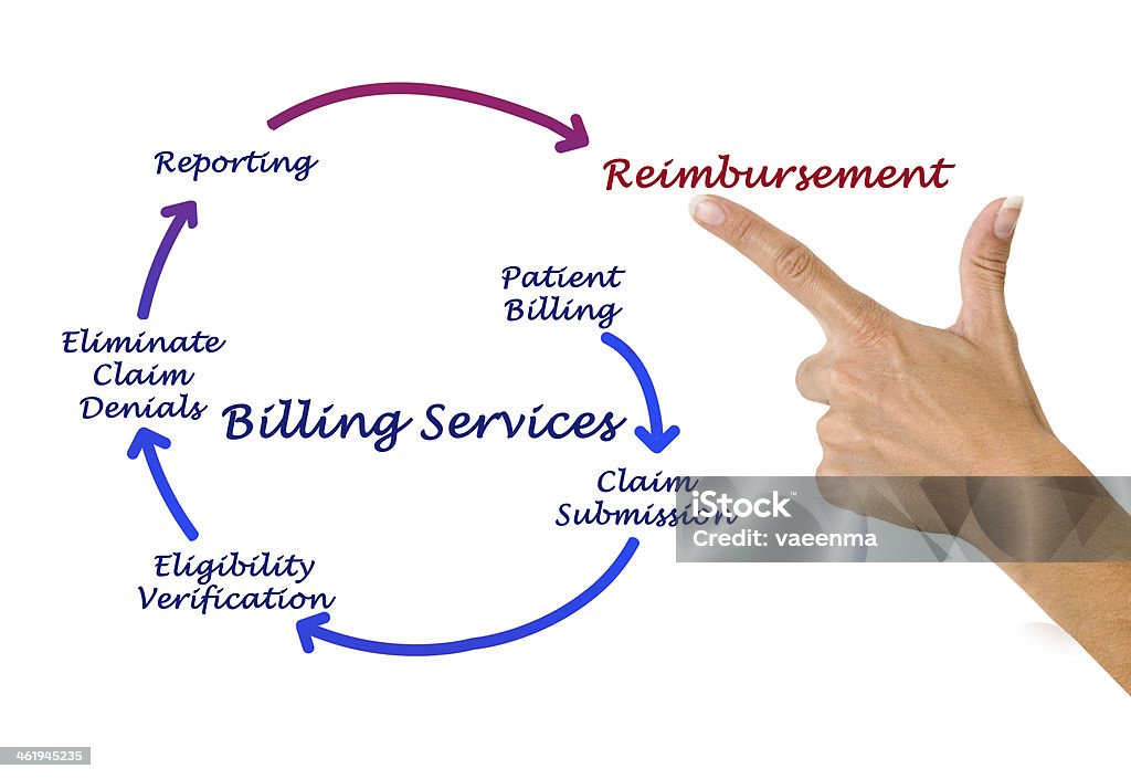 Billing service Accidents and Disasters Stock Photo