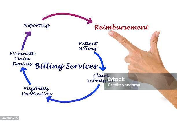 Billing Service Stock Photo - Download Image Now - Accidents and Disasters, Adult, Adults Only