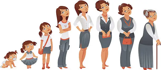 Vector illustration of Generations woman. Stages of development