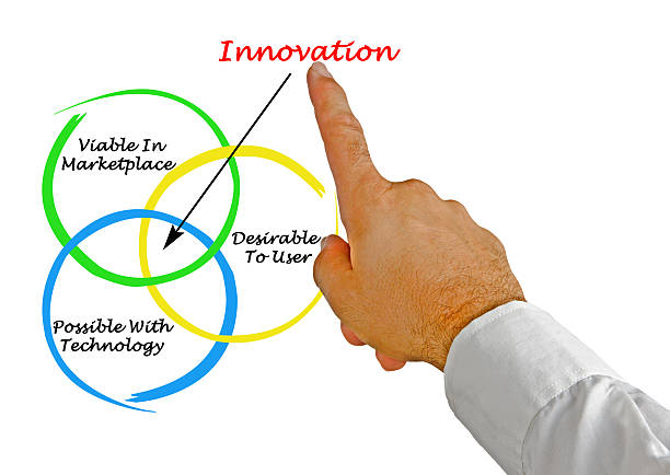 istock Diagram of innovation 462103027