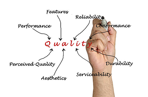 istock Diagram of quality 462195589