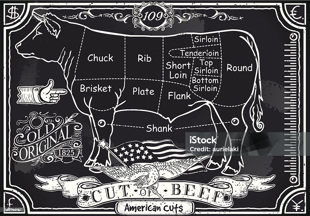 Vintage Blackboard American Cut of Beef Detailed illustration of a Vintage Blackboard of American Cut of Beef Beef stock vector
