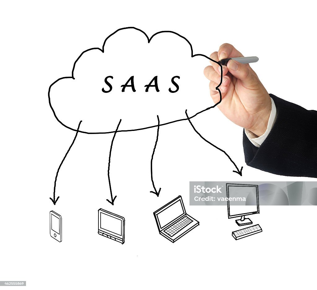 SAAS diagram with the cloud and electronic devices SAAS diagram Adult Stock Photo