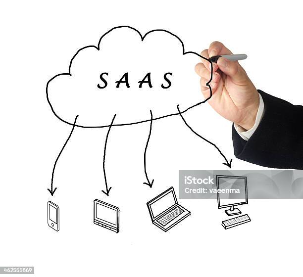 Saas Diagram With The Cloud And Electronic Devices Stock Photo - Download Image Now - Adult, Adults Only, Asking